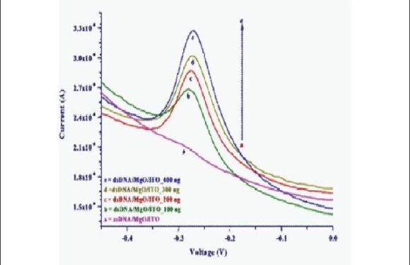 Use of DNA sequences in nano-biosensing technique