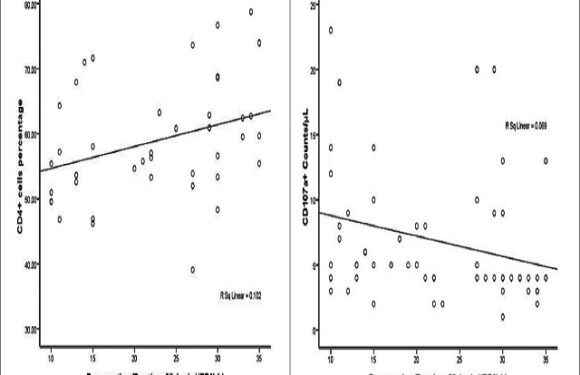 The Effects of Residence Duration in High Background Radiation Areas on Immune Surveillance