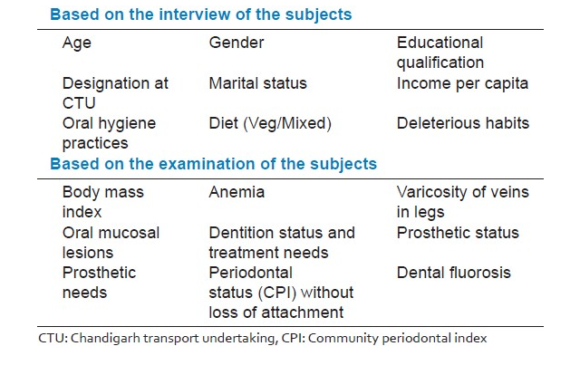 Dental health status and treatment needs of transport workers of a northern Indian city: A cross-sectional study